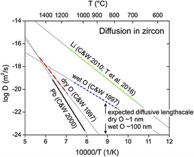 Stability of Zircon and Its Isotopic Ratios in High-Temperature Fluids: Long-Term (4 months) Isotope Exchange Experiment at 850°C and 50 MPa